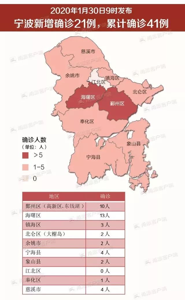 宁波疫情最新动态(宁波疫情最新动态数据)