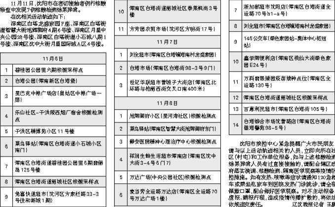 【辽宁鞍山1例核检异常人员轨迹公布，辽宁鞍山确诊病例轨迹】
