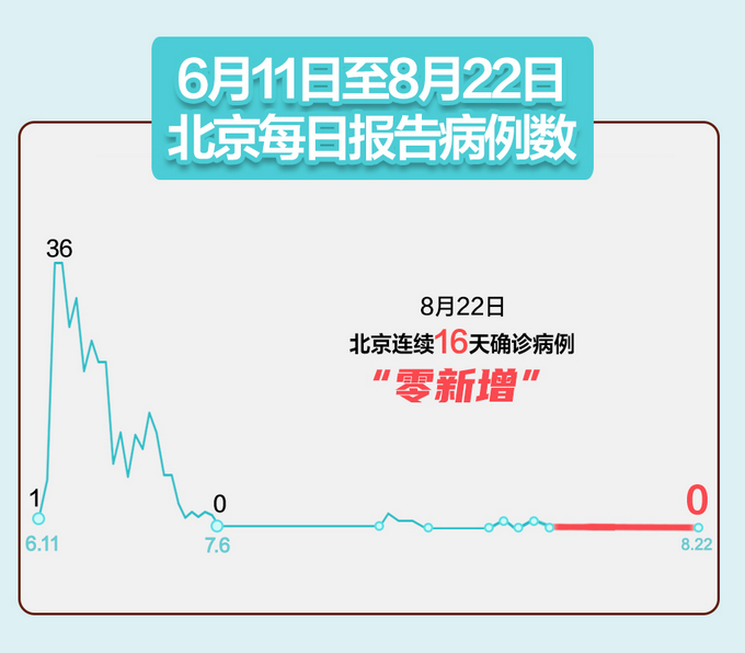 31省区市新增确诊11例均为境外输入(31省新增确诊21例 均为境外输入)