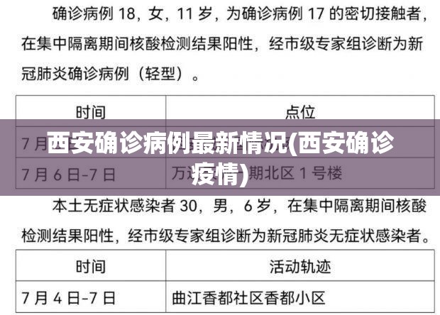 北京新增本土确诊3例/北京新增几例本土确诊病例
