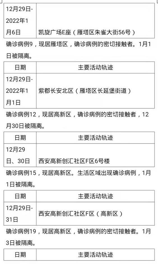 西安确诊病例最新情况(西安确诊疫情)