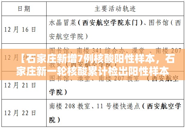 【上海新增10例本土确诊病例，上海新增本土病例行动轨迹】