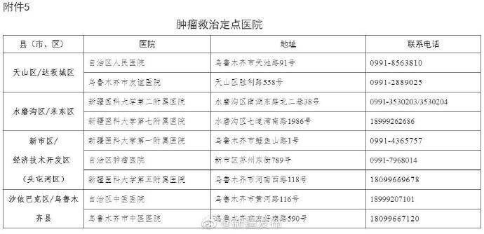 乌鲁木齐疫情最新通知(乌鲁木齐疫情新公告) 乌鲁木齐疫情最新通知(乌鲁木齐疫情新公告)