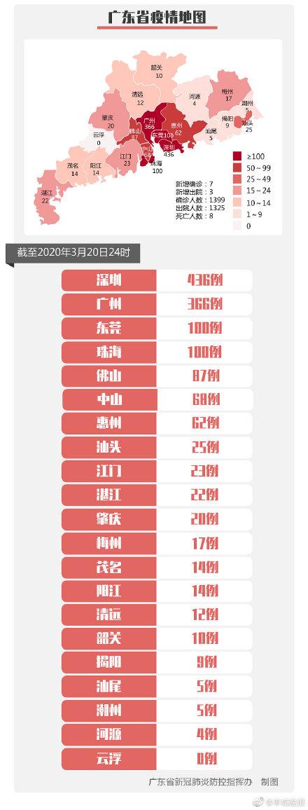 深圳新增2例本土确诊病例/深圳新增加2例
