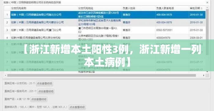31省份新增确诊24例本土15例(31省份新增本土确诊病例12例)