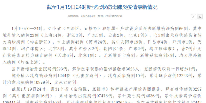 【31省新增确诊19例，31省新增确诊19例 本土4例】