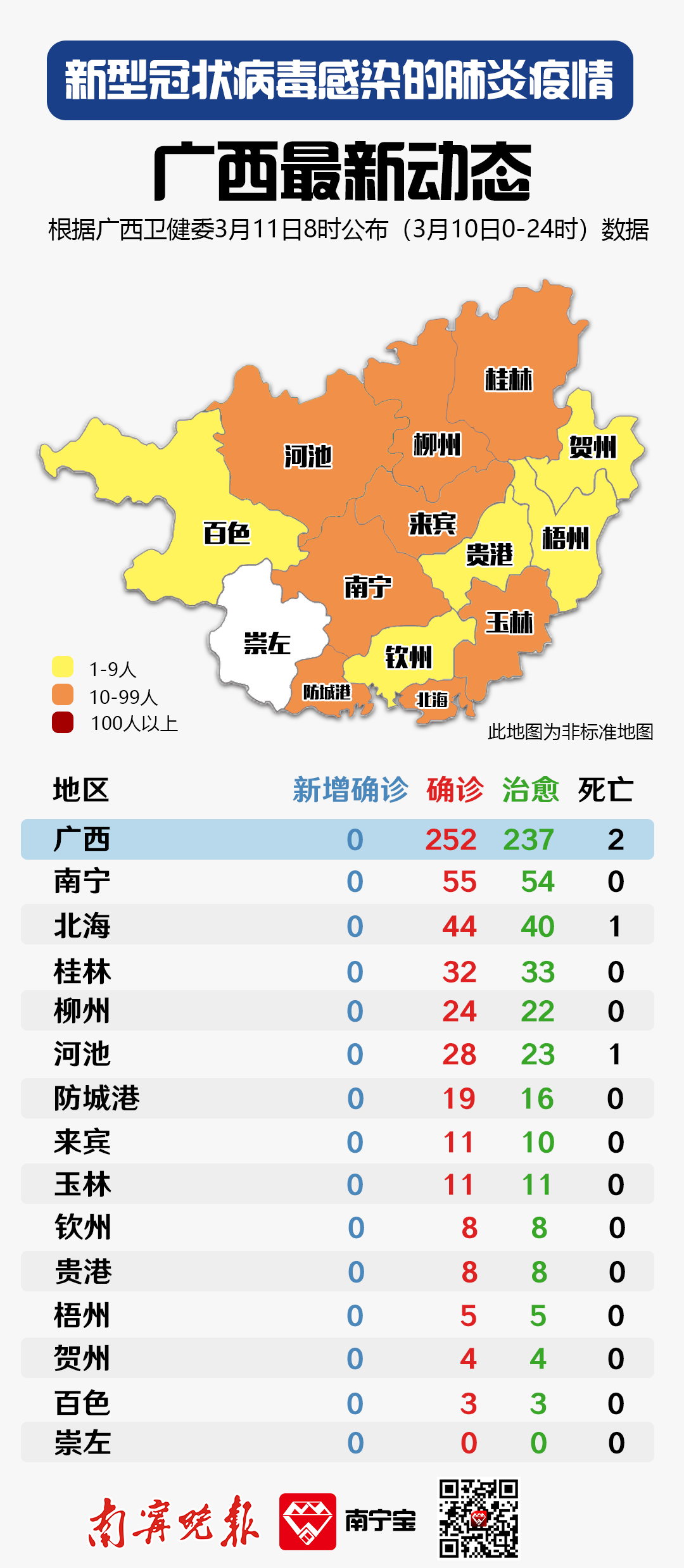 广西肺炎疫情最新消息(广西最新肺炎病例)