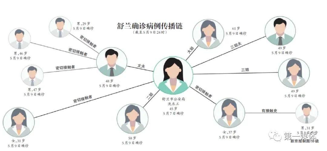 31省区市新增确诊26例:本土7例(31省区市新增确诊14例 其中本土9例)