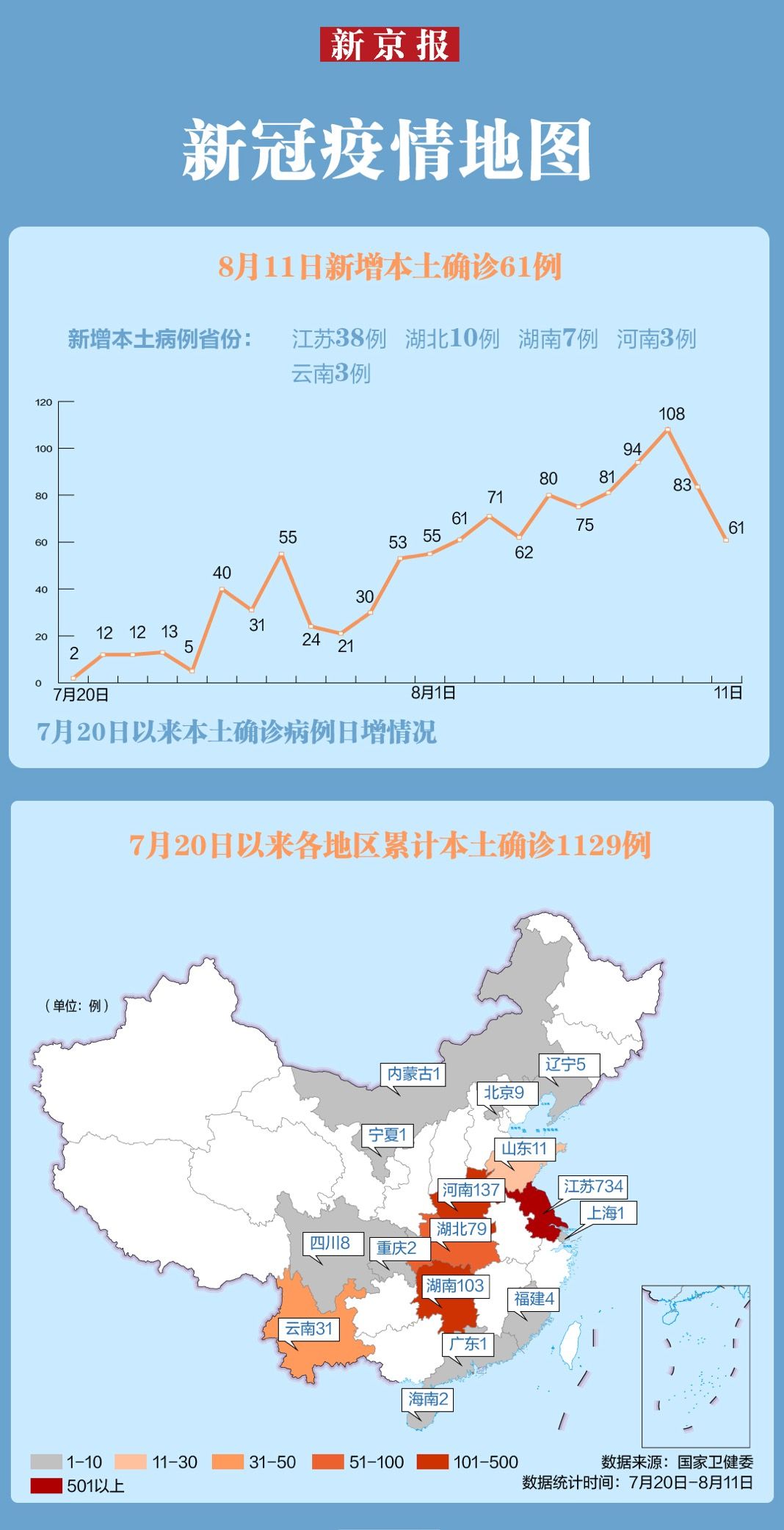 31省份新增确诊病例82例/31省份新增确诊27例