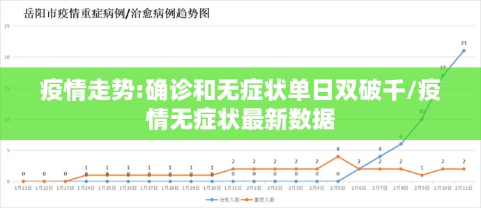 西安新增4例本土确诊/西安新增本土2例