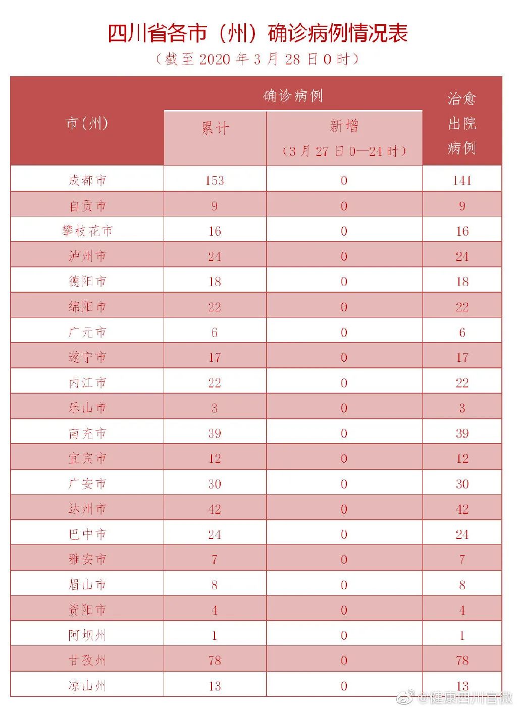 【31省增4例境外输入，31省份增37例确诊 均为境外输入】