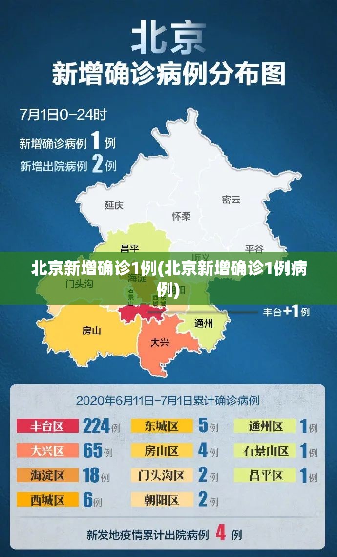 北京迎来解封高峰/北京多会儿解封