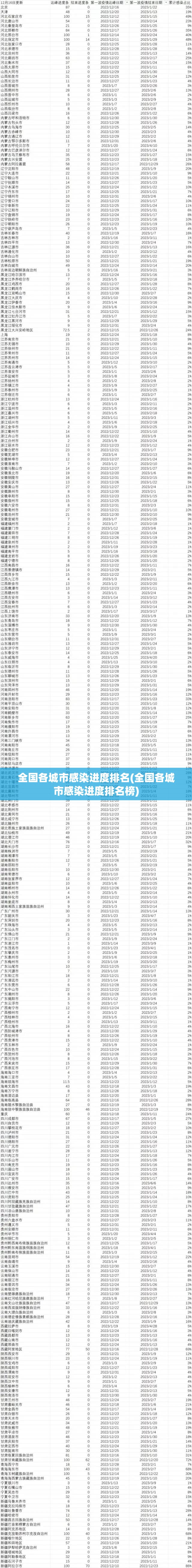 广东增13例感染者/广东增13例感染者在哪个区