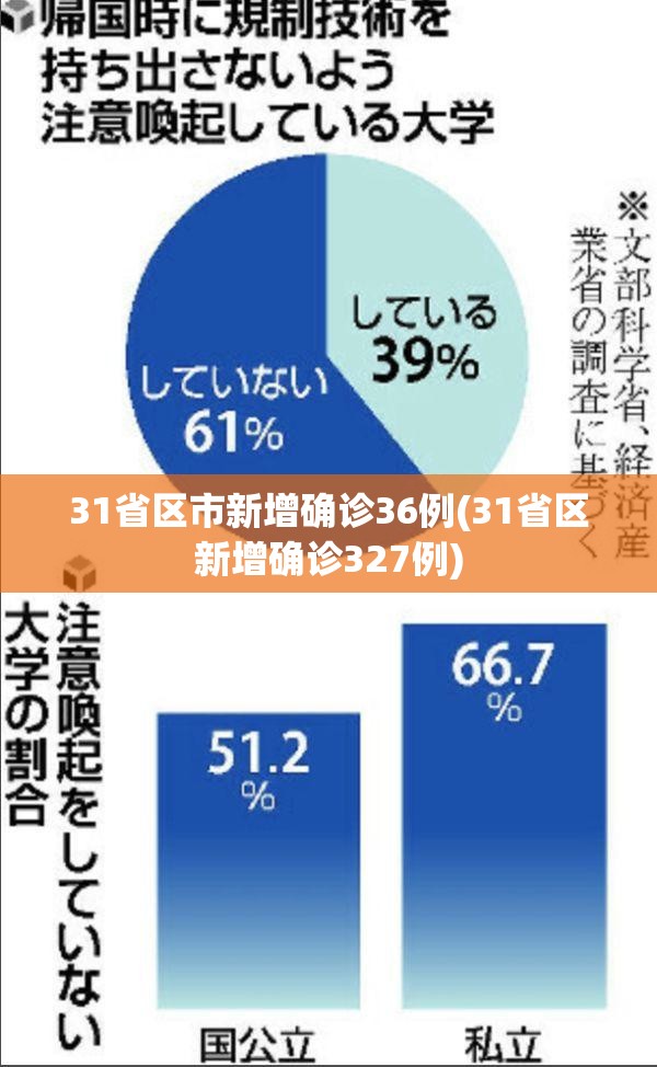 【今天新增新型冠状病毒多少例，今天新增冠状肺炎多少例】