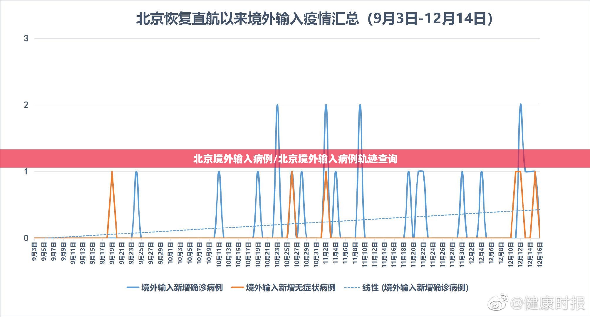 今天限号吗(天津今天限号吗)