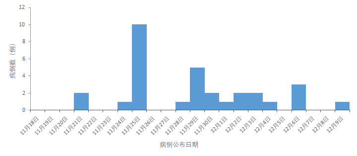【辽宁一地新增8个高、中风险区，辽宁两地中风险】