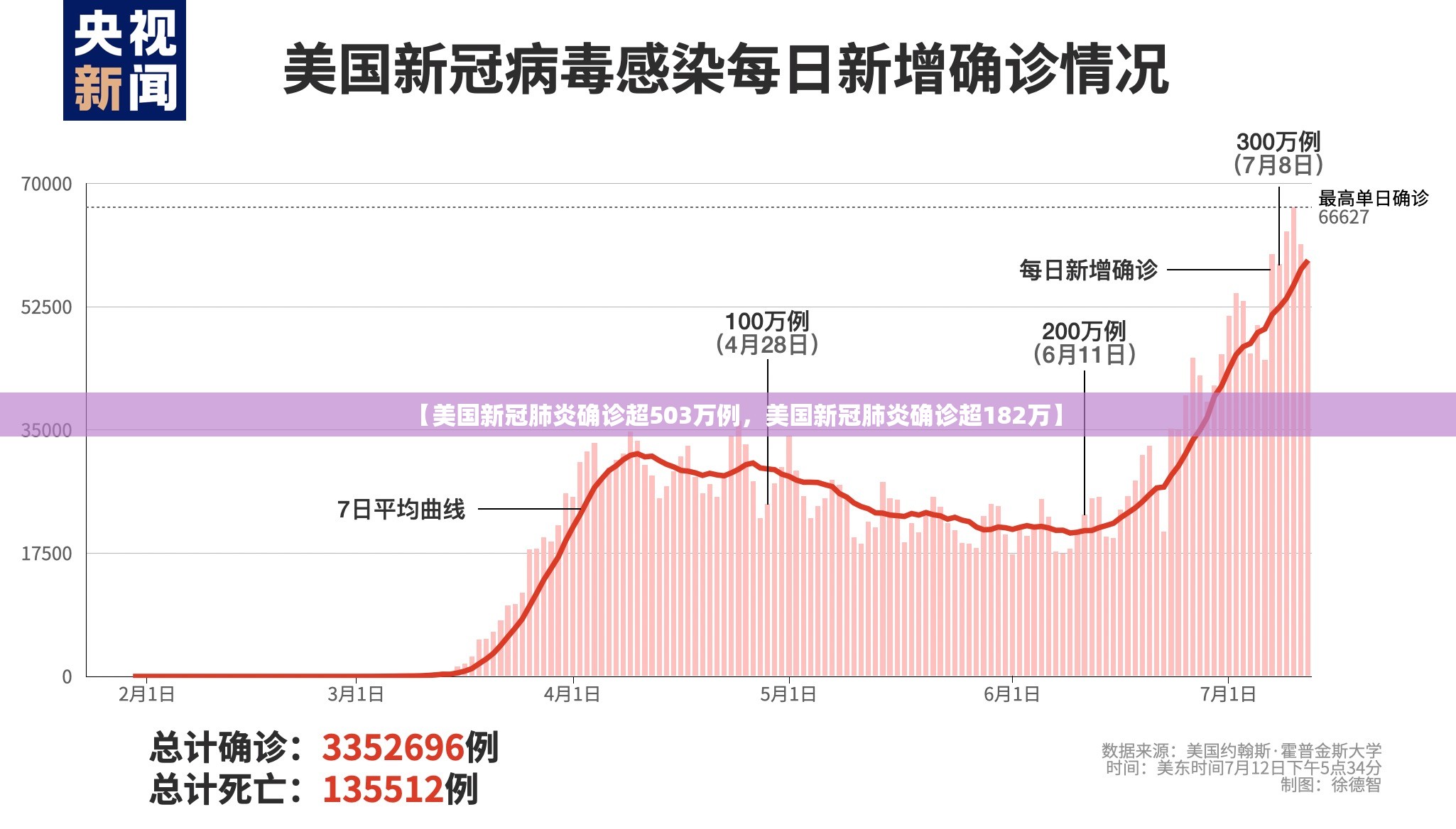 长春出行最新政策/长春出行防疫政策查询