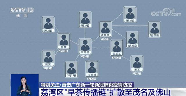 【广东新增本土感染者2067例，广东新增本土感染者2067例是哪里的】