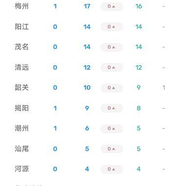 【广州疫情最新消息今天新增25，广州疫情最新消息今天新增25例】
