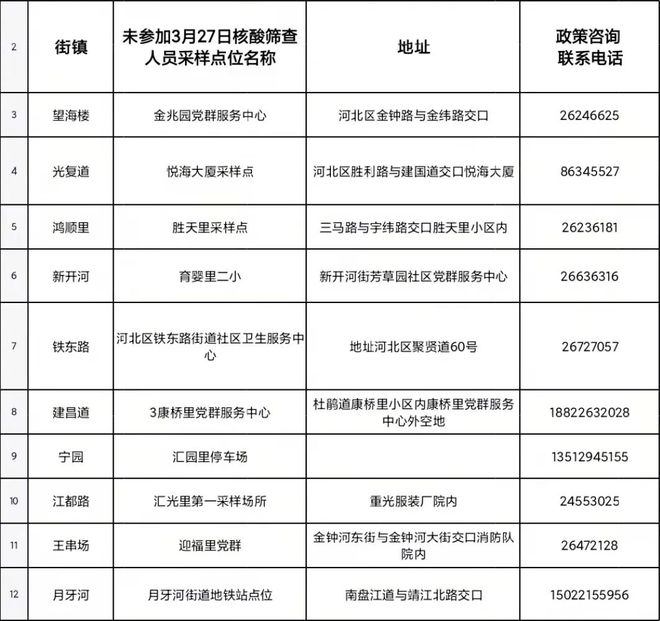 天津29日新增7例阳性感染者/天津20日新增病例