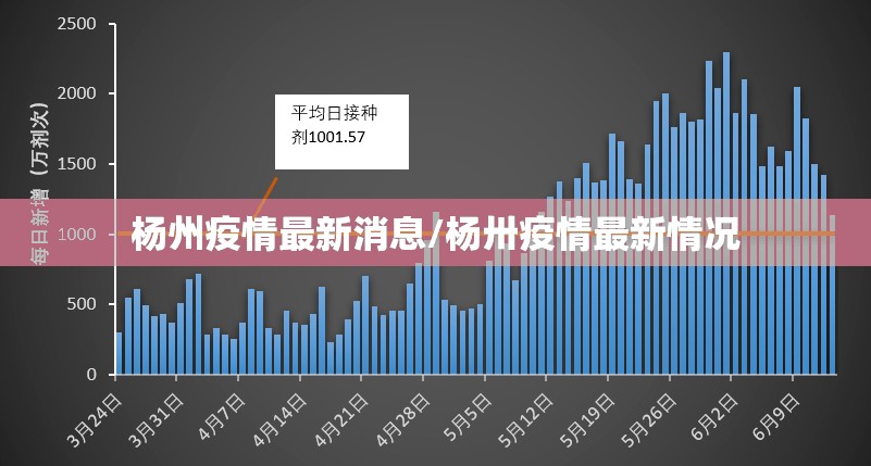 武汉新增新冠阳性感染者9例/武汉新增新型冠状病毒