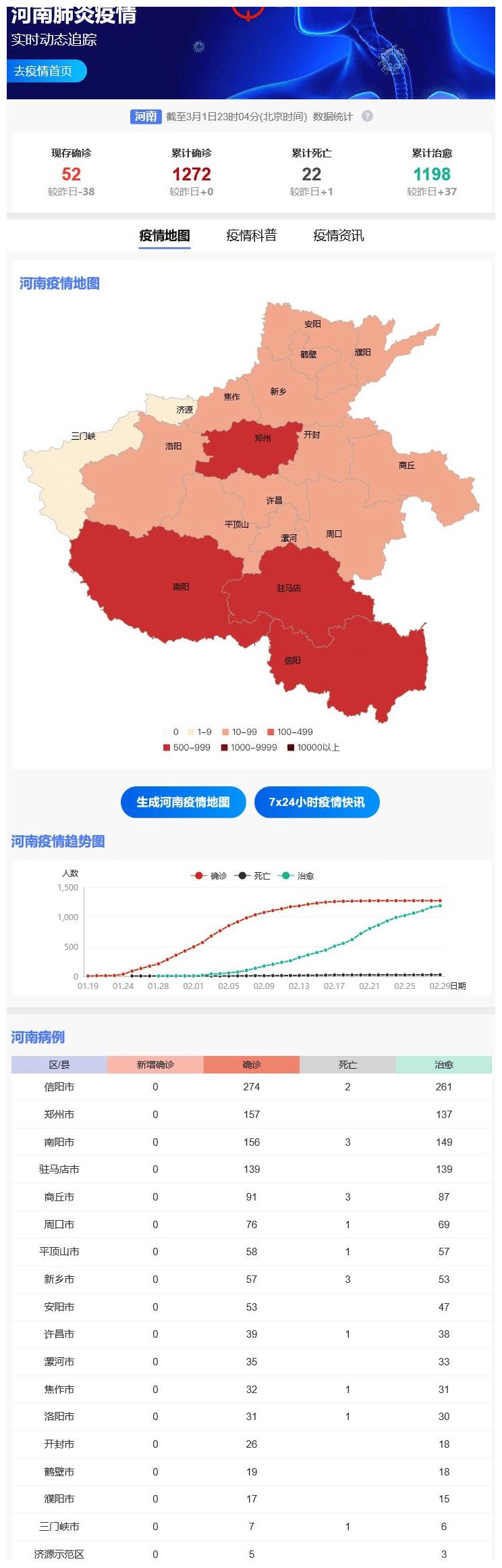 【河南疫情最新数据消息新增，河南疫情最新数据实时】