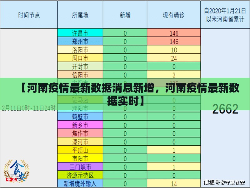 武汉新增新冠阳性感染者9例/武汉新增新型冠状病毒
