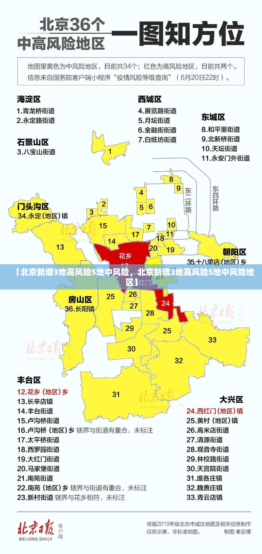 31省份新增本土确诊7例/31省份新增本土确诊病例5例