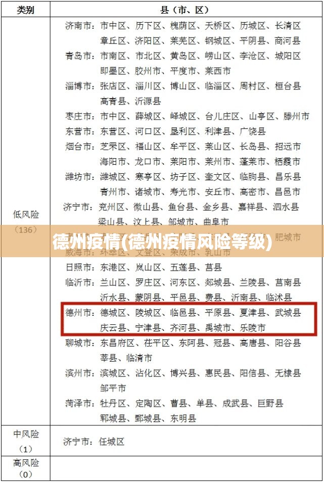 【山东新增本土无症状25例，山东新增2例无症状感染者详情】