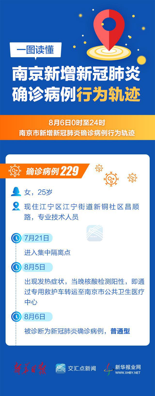 【南京今天新增疫情，南京今天新增病例行动轨迹】