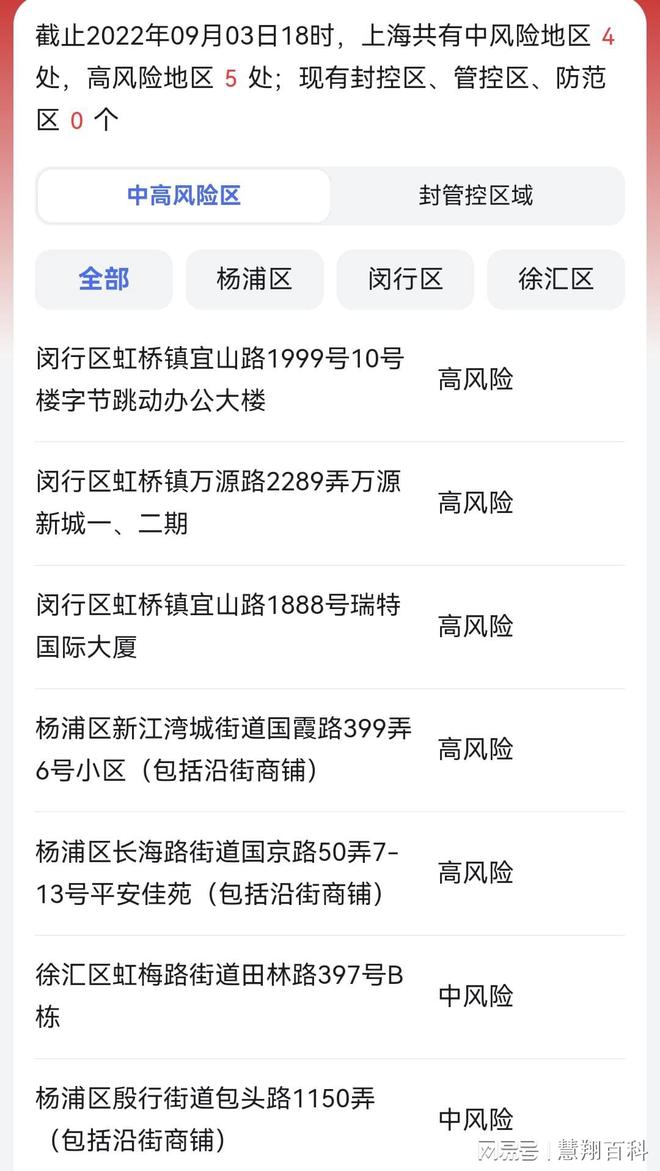 上海封了吗/上海封闭了吗?