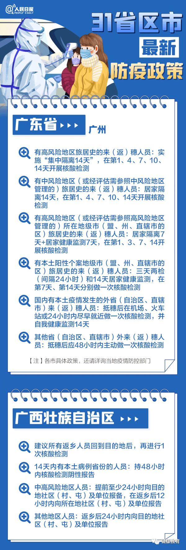 【31省返乡政策来了，31省份返乡政策】