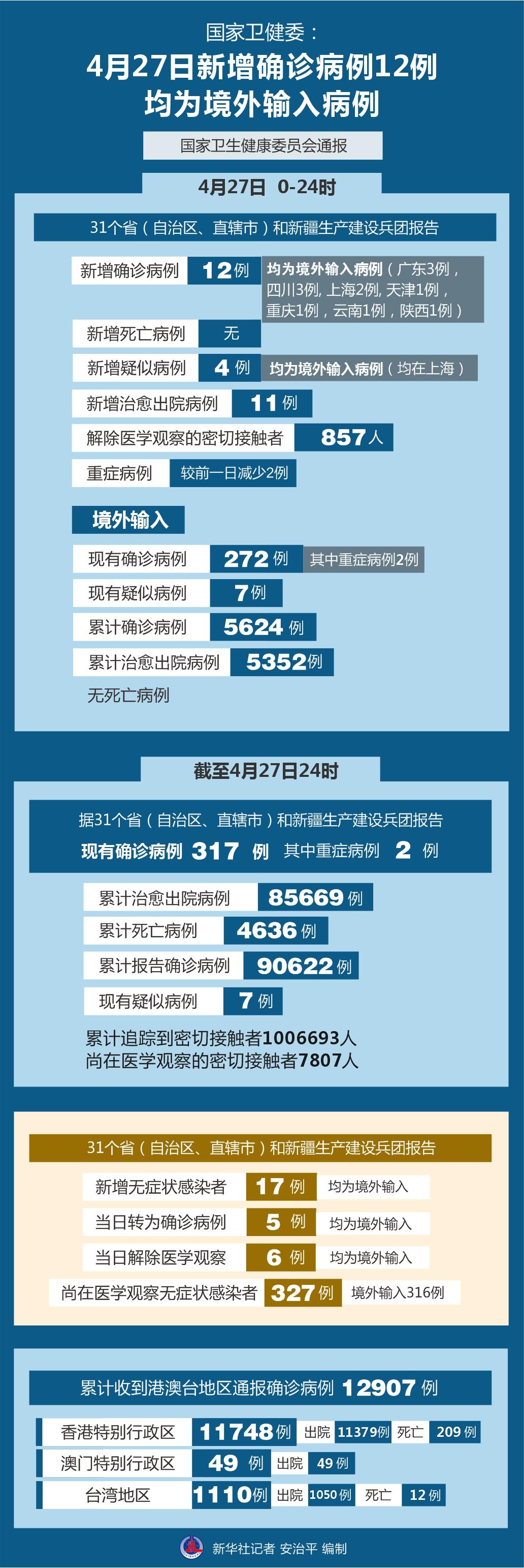 北京境外输入病例数量居全国之首(北京境外输入病例是哪个国家的)