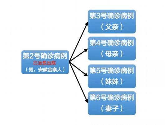 上海新增死亡16例/上海新增病例人数