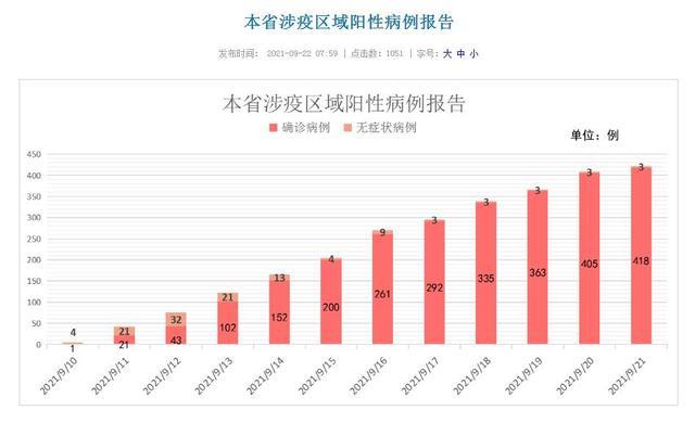 厦门今日疫情最新情况/厦门今日疫情详情