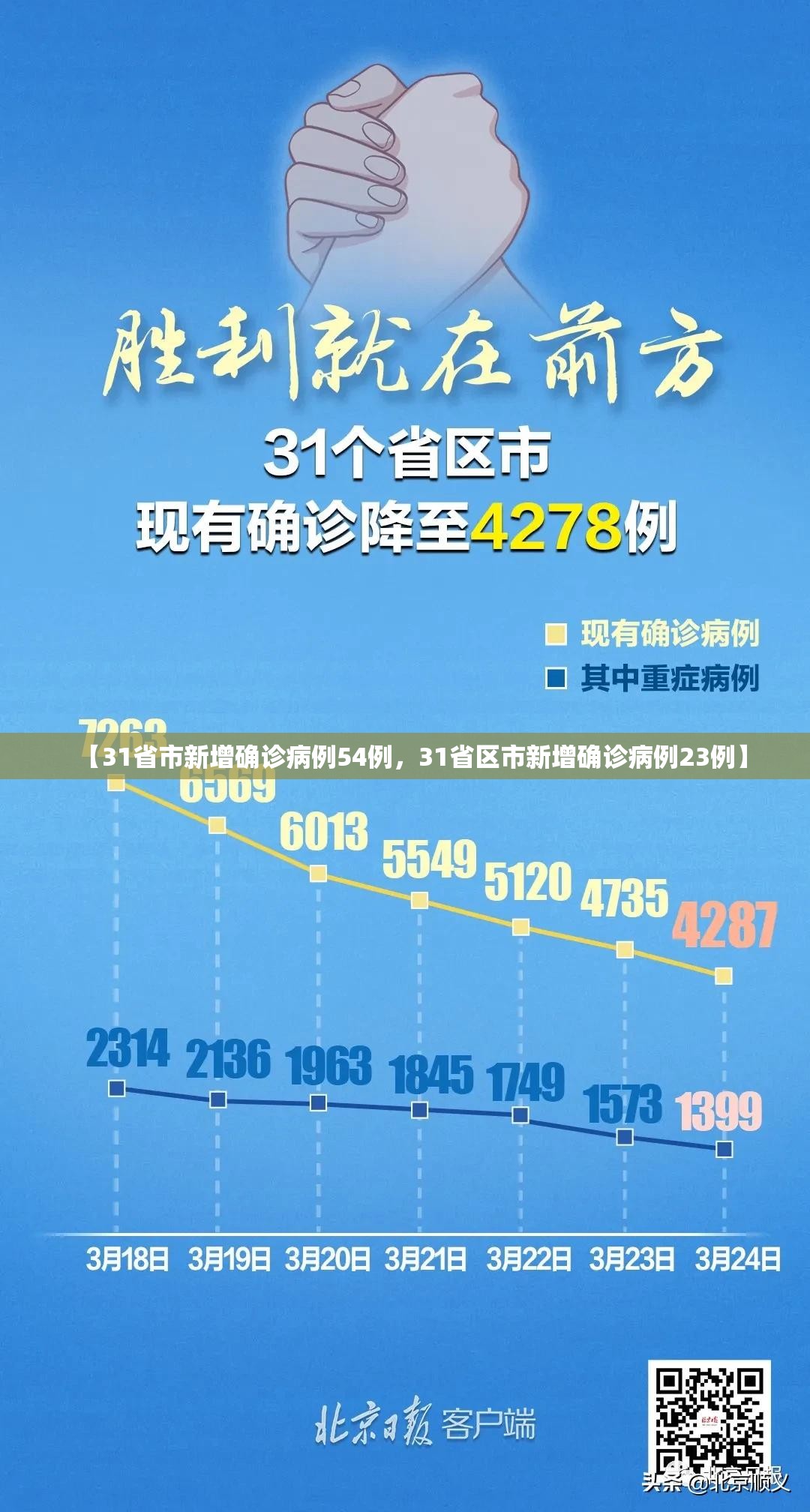 上海新增死亡16例/上海新增病例人数