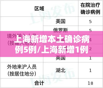 【上海将分区防控，上海疫情分级管控】