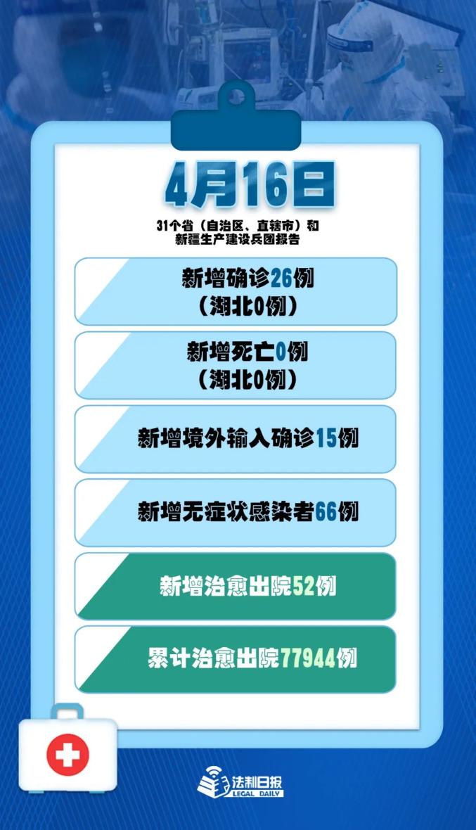 【31省份新增本土病例94例，31省份新增本土病例81例疫情】