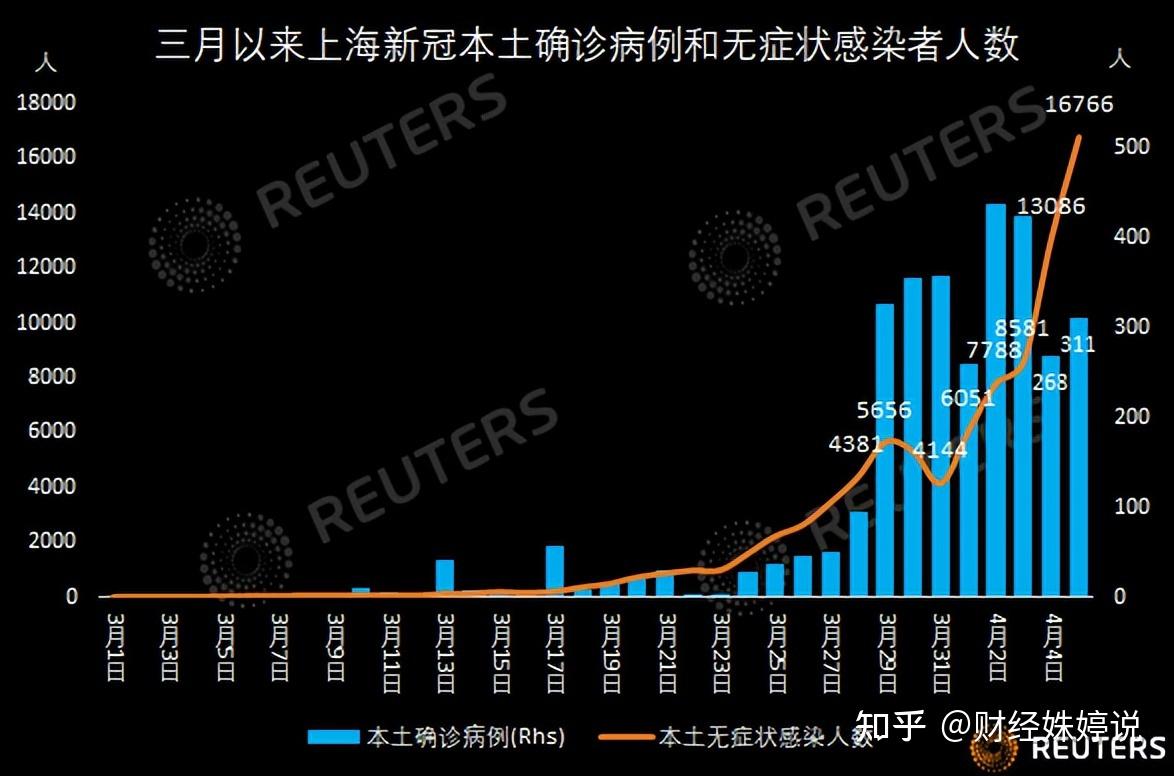 上海新增本土确诊5487例/上海新增确诊病例323例