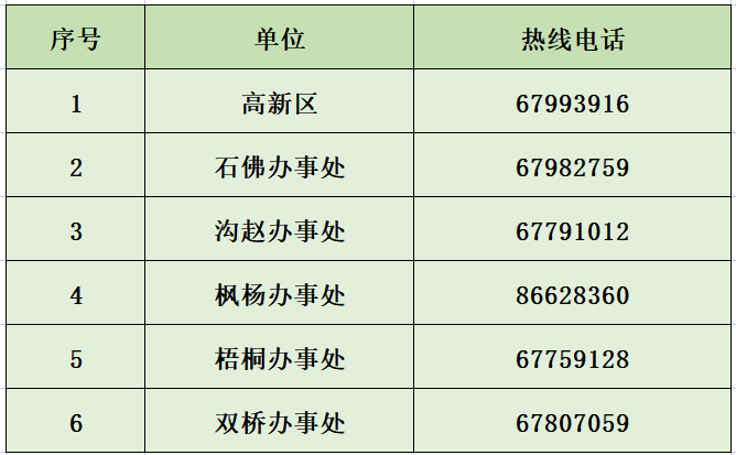 郑州4地调整为中风险地区/郑州新增4处中风险地区