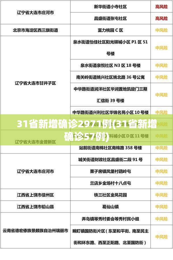 上海新增本土确诊5487例/上海新增确诊病例323例