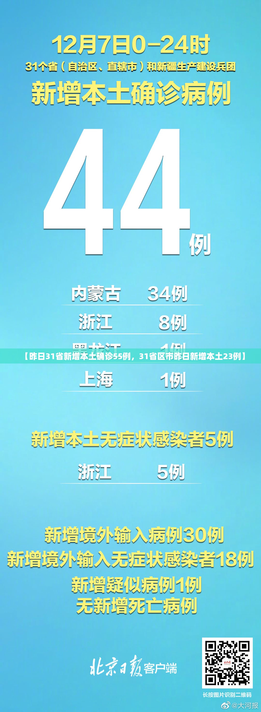 上海新增本土确诊5487例/上海新增确诊病例323例