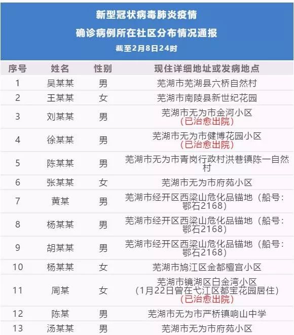 【安徽确诊病例，安徽确诊病例在京密接28人】