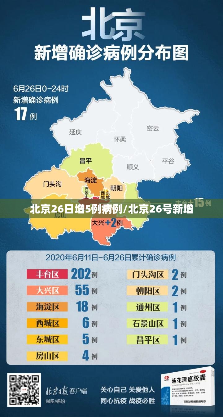 上海新增本土确诊5487例/上海新增确诊病例323例