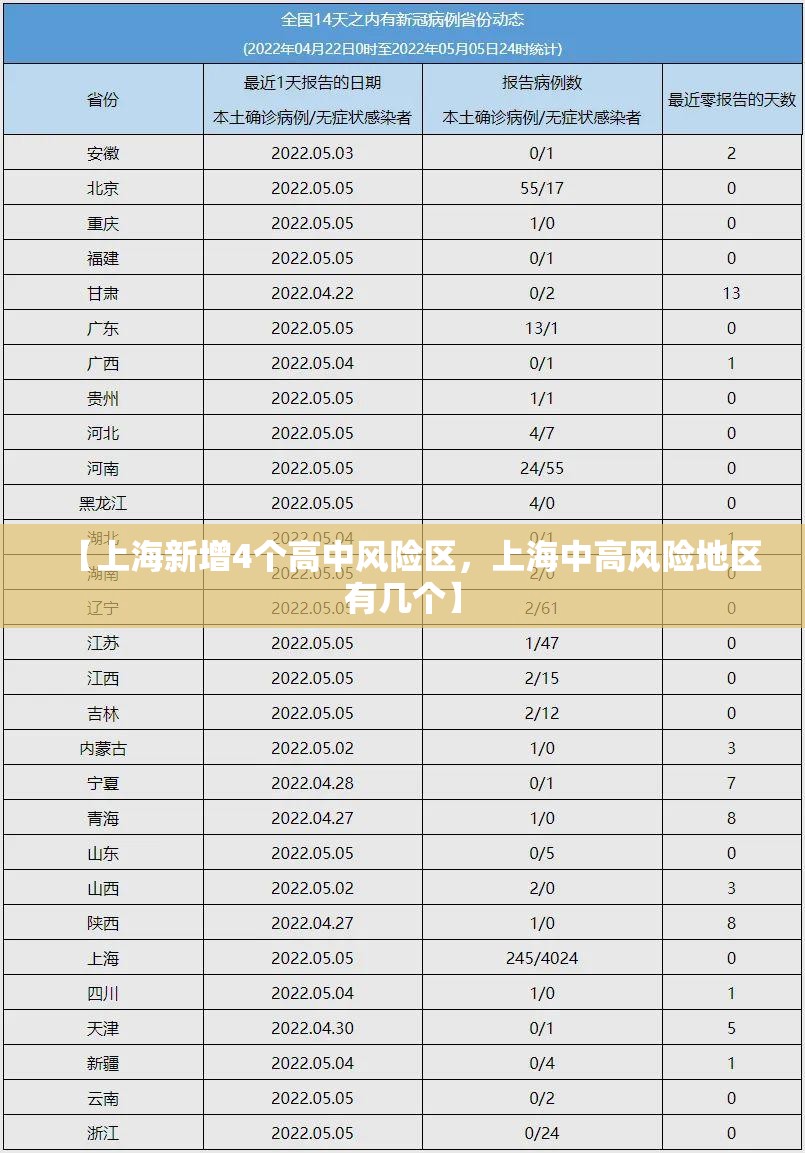 【冬奥会赛事安排，冬奥会赛事安排时间表】