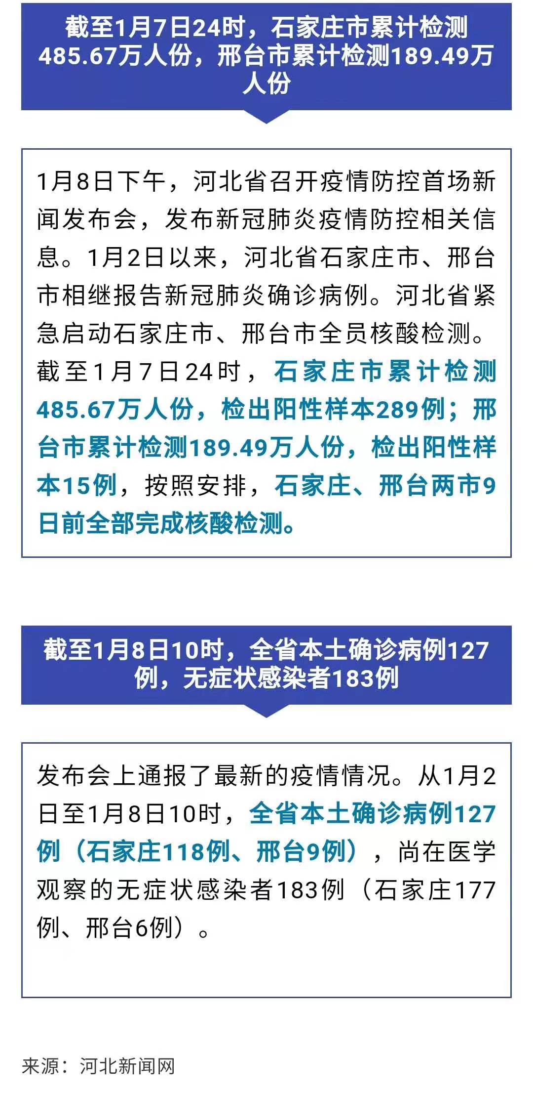 石家庄检出30例初筛阳性(石家庄检出30例初筛阳性病例)