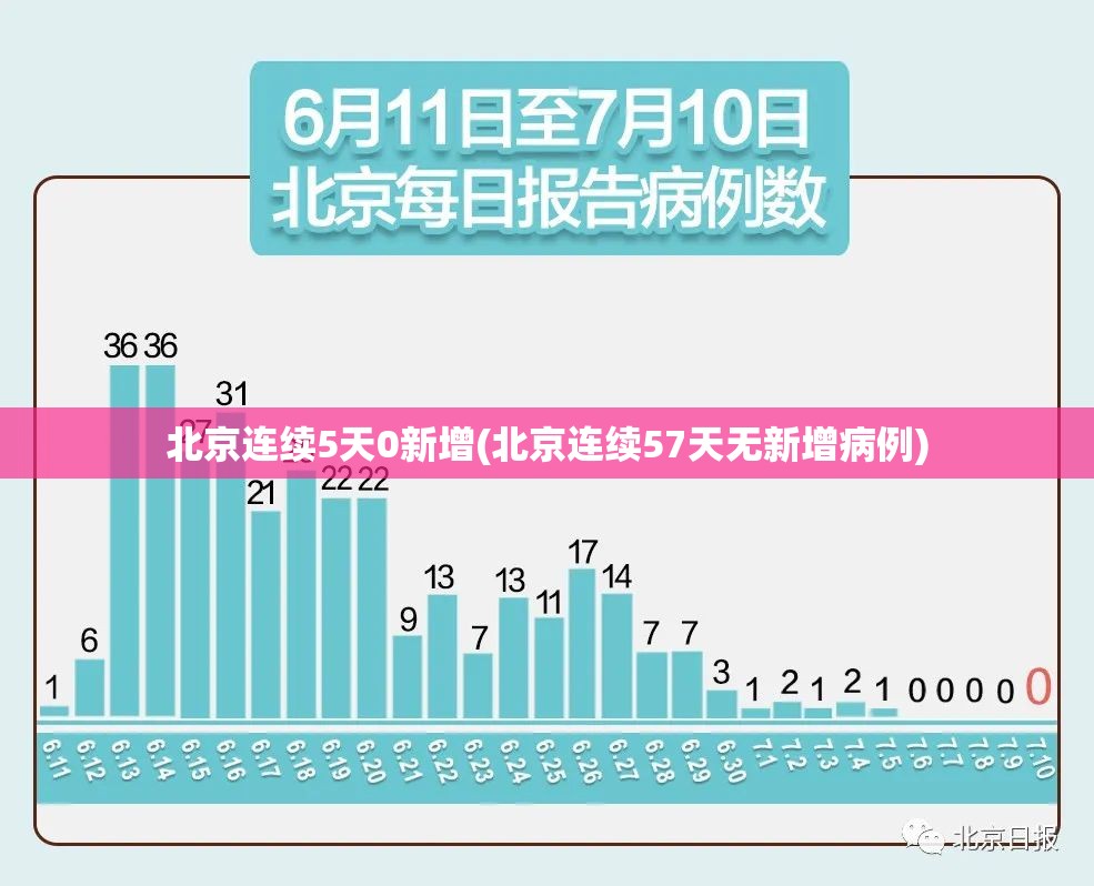 天津限号2021最新限号3月/天津限号2021最新限号3月外地车