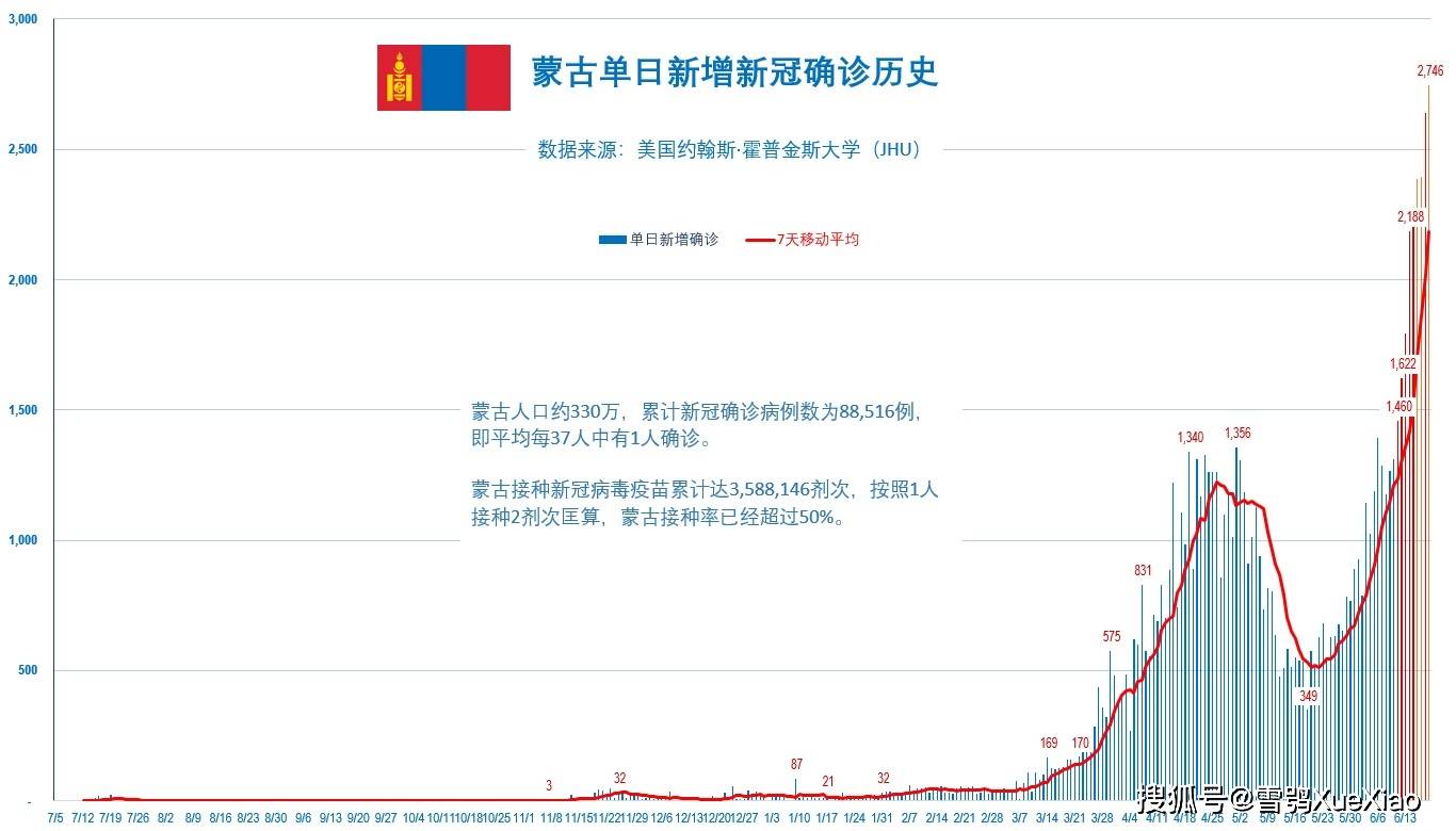 【全球恢复到新冠疫情前需几年，全球恢复到新冠疫情前需几年时间】