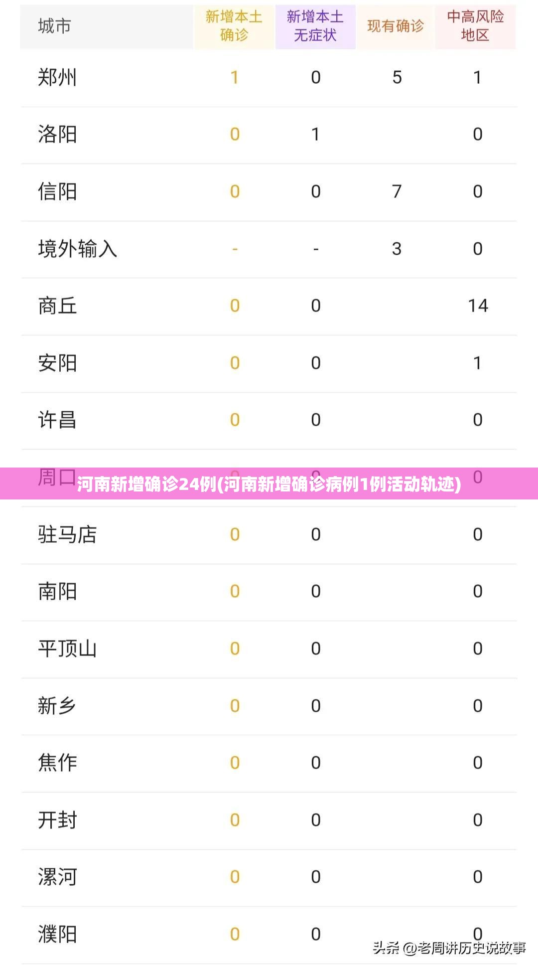 31省区市新增25例(31省区市新增14例)