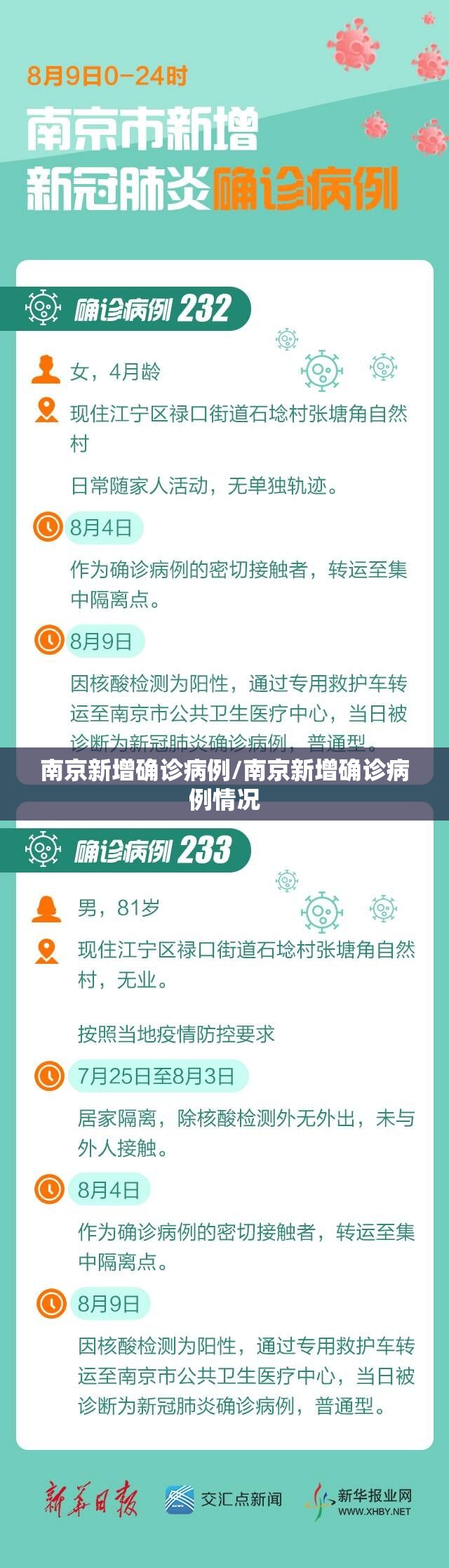上海2确诊病例轨迹/上海确诊两例新型冠状病毒